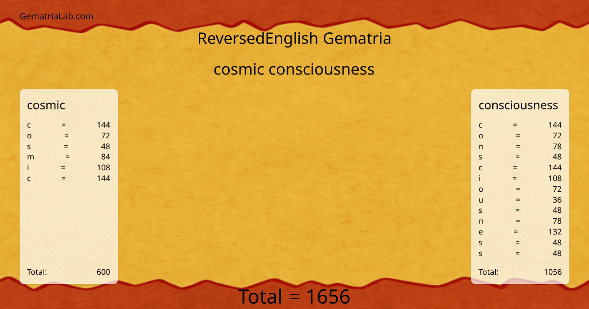 cosmic consciousness in reversedEnglish Gematria